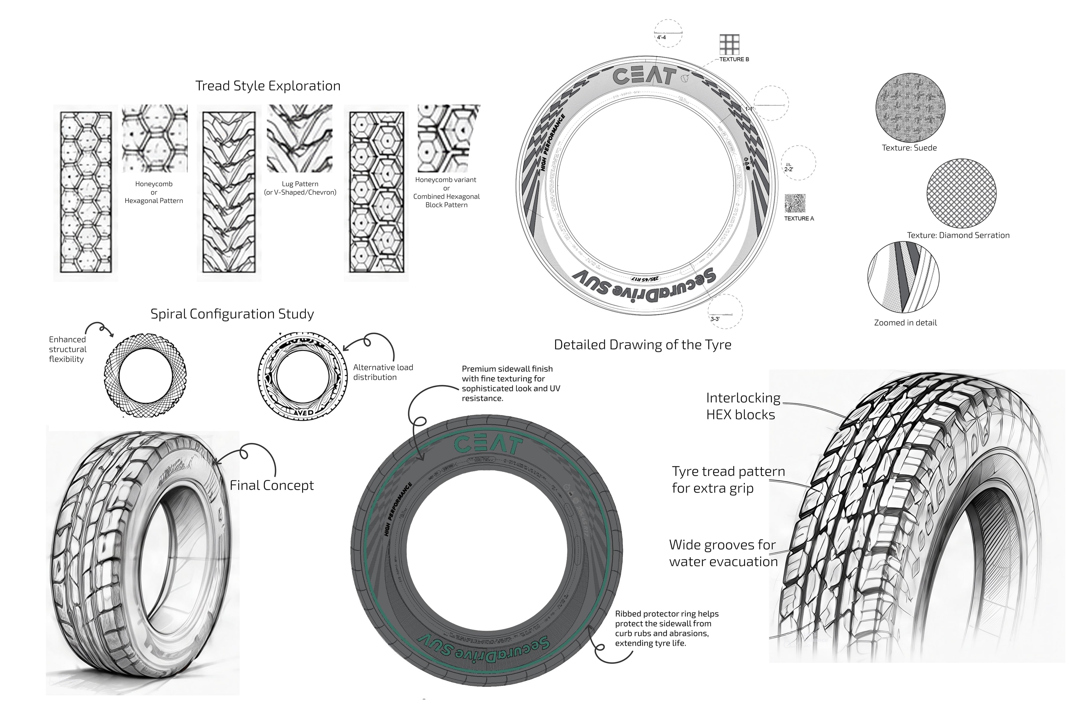 CEAT sidewall sketch development: tread style explorations, a spiral configuration study, a detailed drawing of the tyre with suede and diamond-serration textures, the final concept and its annotated tread